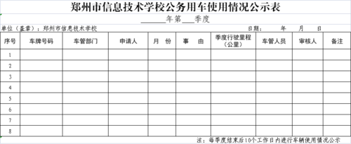 郑州市信息技术学校公务用车使用情况公示表