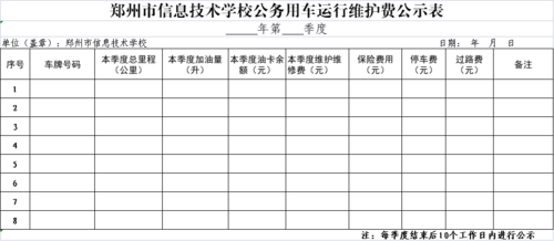 郑州市信息技术学校公务用车运行维护费公示表