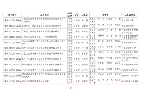 1.李新华老师课题组申报的成果，荣获研究报告类二等奖