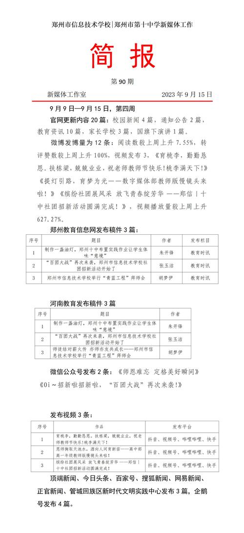 新媒体工作简报第90期