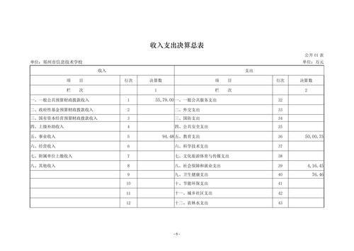 2022年度郑州市信息技术学校决算_05