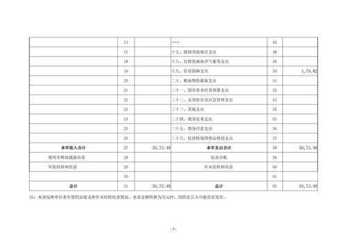 2022年度郑州市信息技术学校决算_06