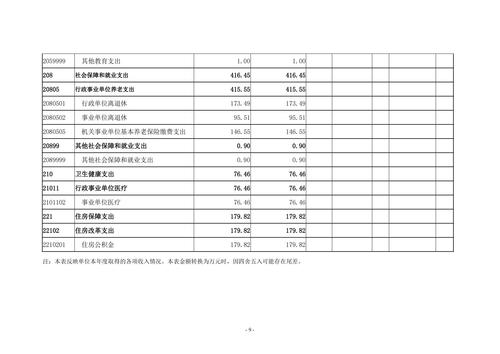 2022年度郑州市信息技术学校决算_08