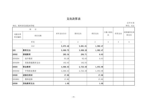 2022年度郑州市信息技术学校决算_09