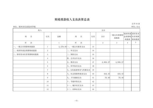 2022年度郑州市信息技术学校决算_11