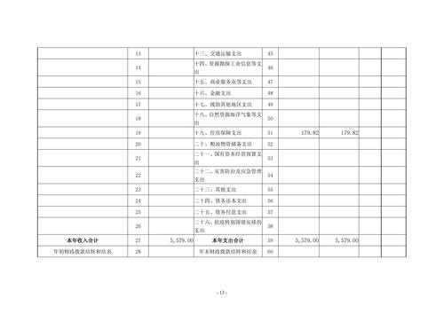 2022年度郑州市信息技术学校决算_12