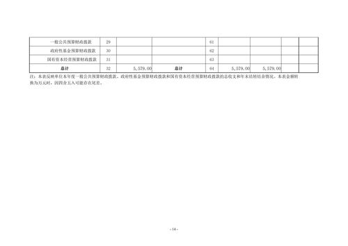 2022年度郑州市信息技术学校决算_13