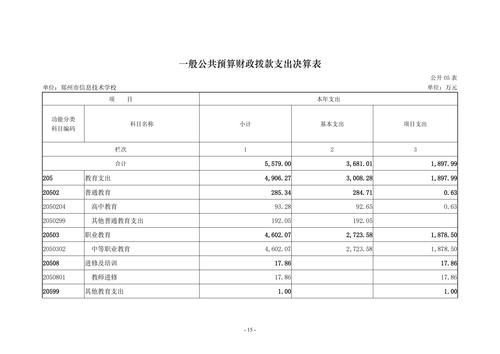 2022年度郑州市信息技术学校决算_14