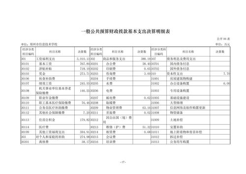 2022年度郑州市信息技术学校决算_16