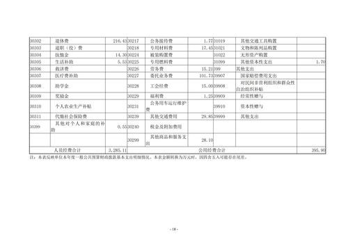 2022年度郑州市信息技术学校决算_17