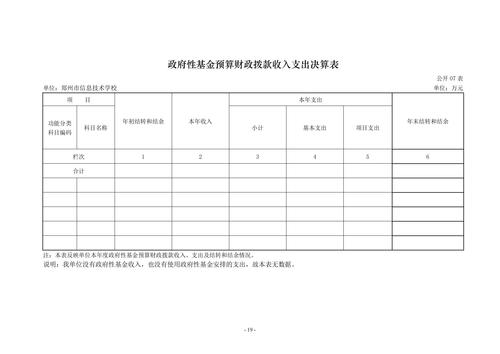 2022年度郑州市信息技术学校决算_18