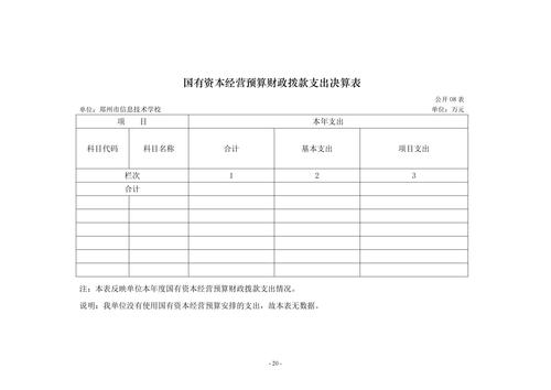 2022年度郑州市信息技术学校决算_19