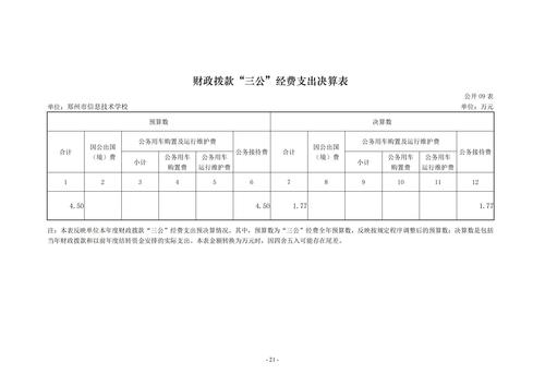 2022年度郑州市信息技术学校决算_20