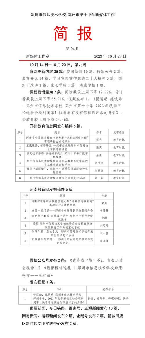 新媒体工作简报第95期_01