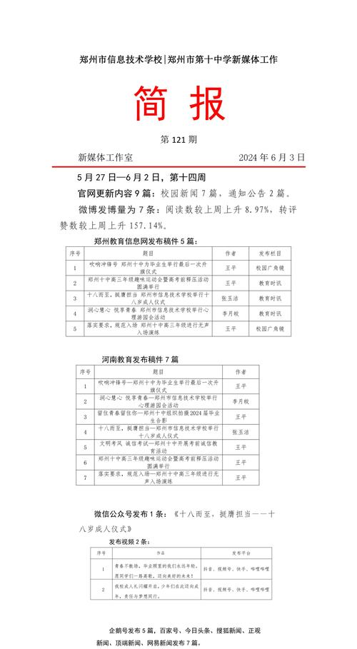 新媒体工作简报第121期 