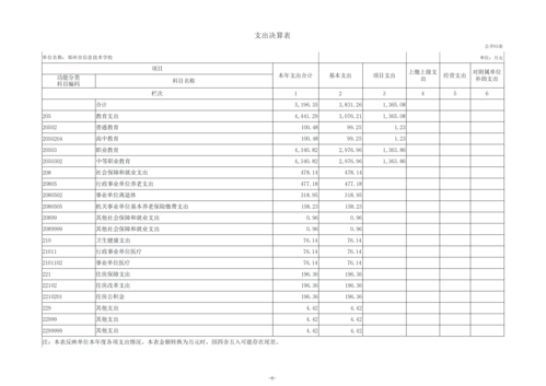 2023年度郑州市信息技术学校单位决算_08
