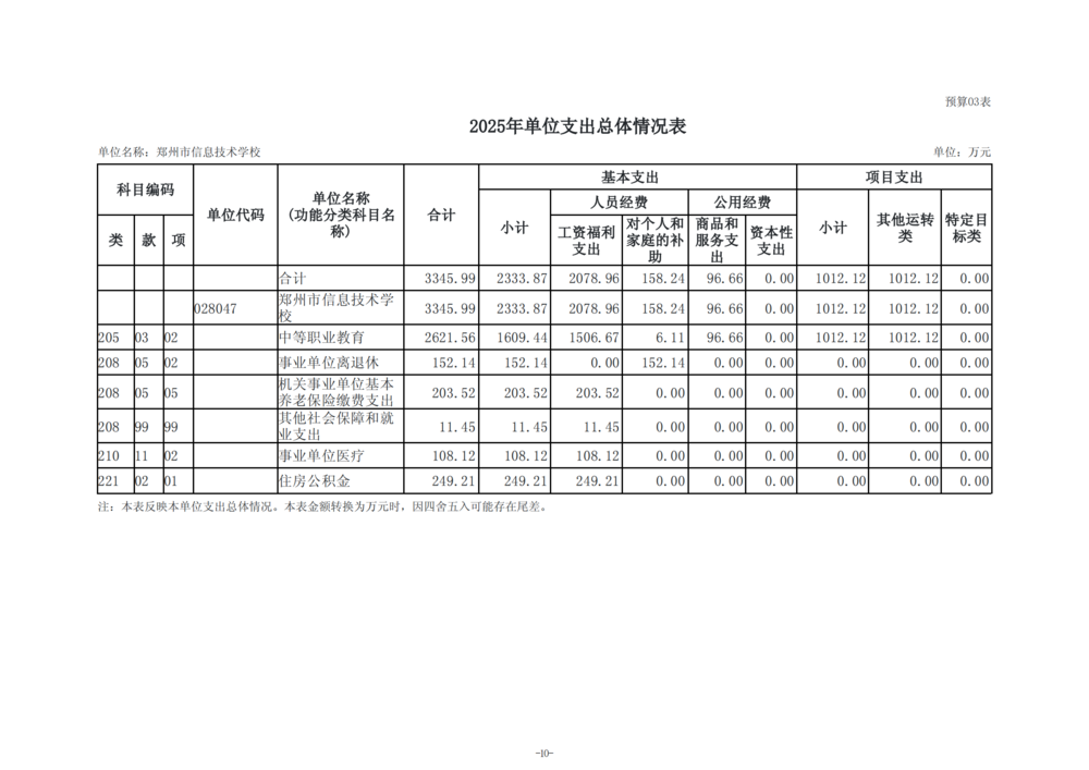 2025年度郑州市信息技术学校单位预算公开报告_11