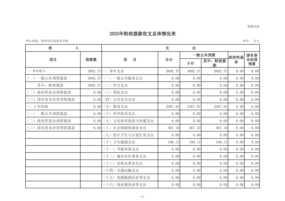 2025年度郑州市信息技术学校单位预算公开报告_12