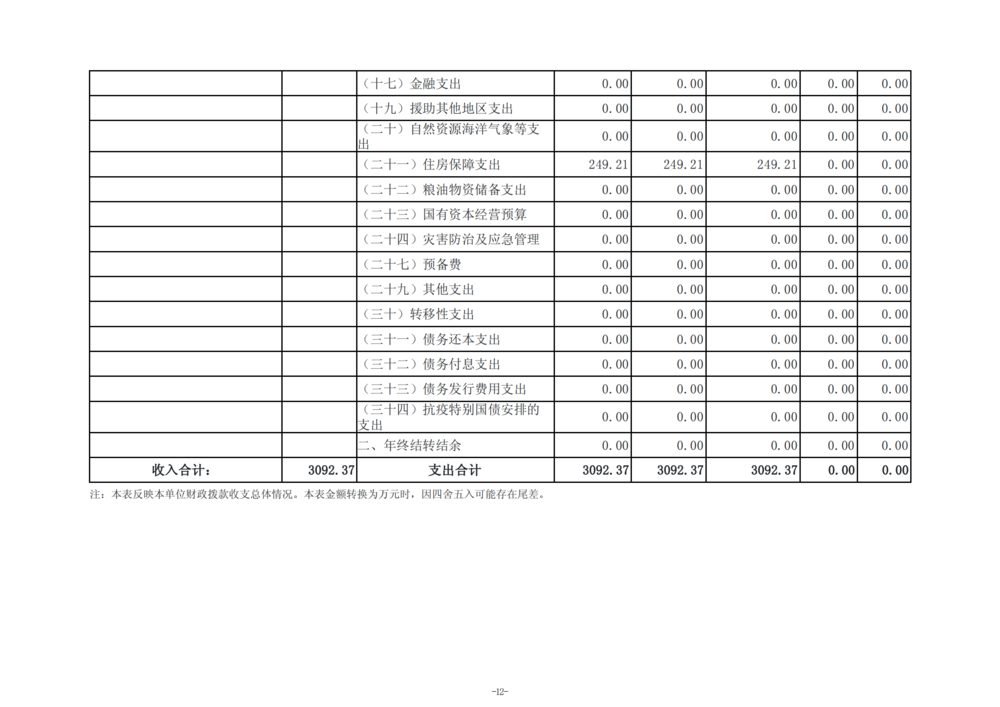 2025年度郑州市信息技术学校单位预算公开报告_13