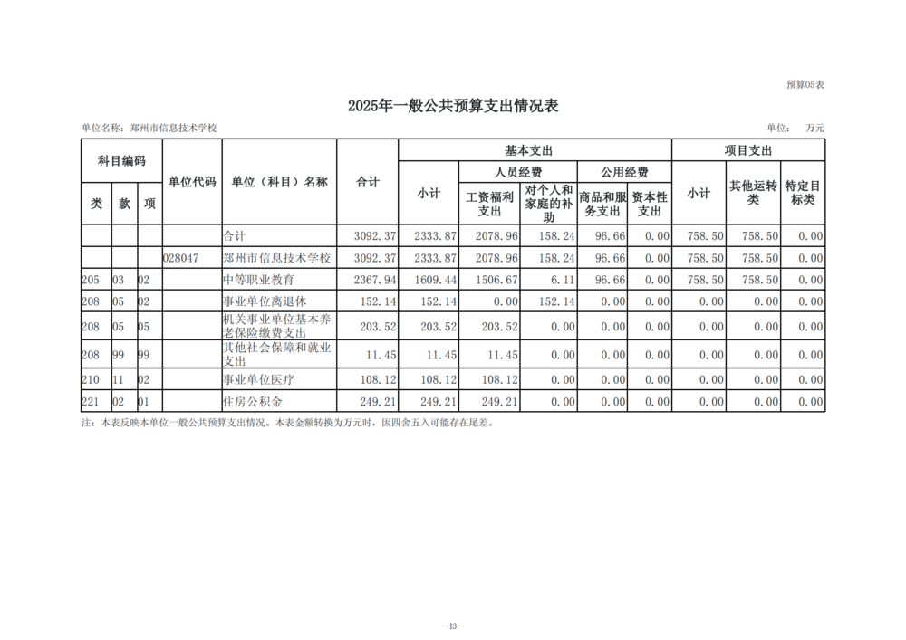 2025年度郑州市信息技术学校单位预算公开报告_14