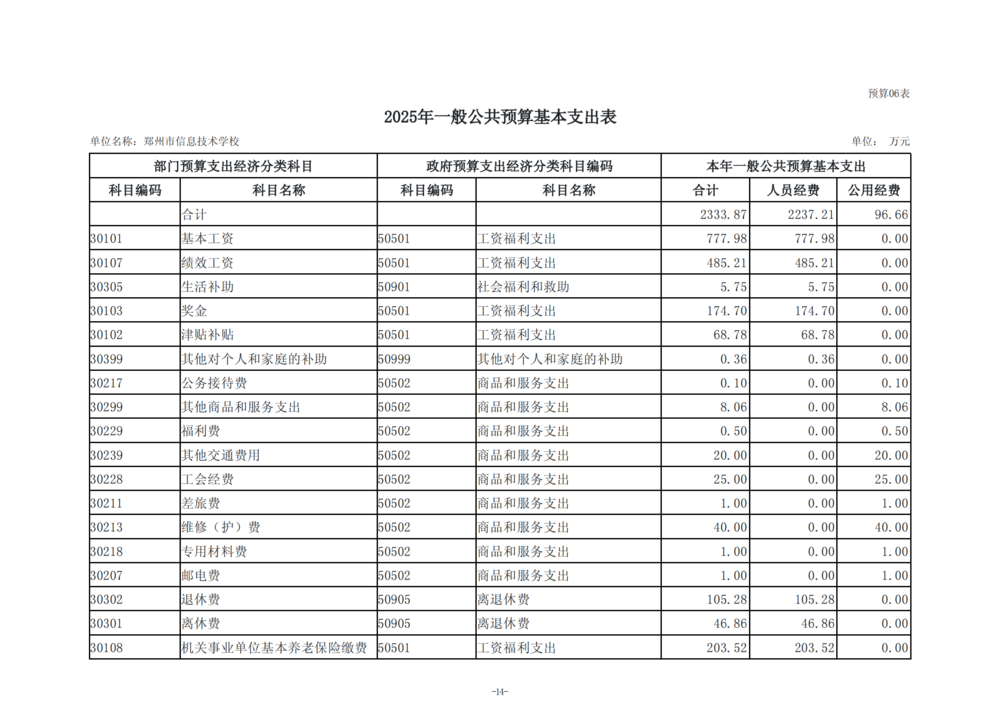 2025年度郑州市信息技术学校单位预算公开报告_15