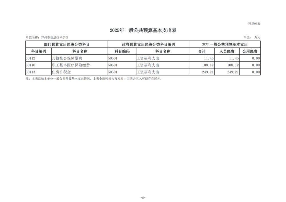 2025年度郑州市信息技术学校单位预算公开报告_16