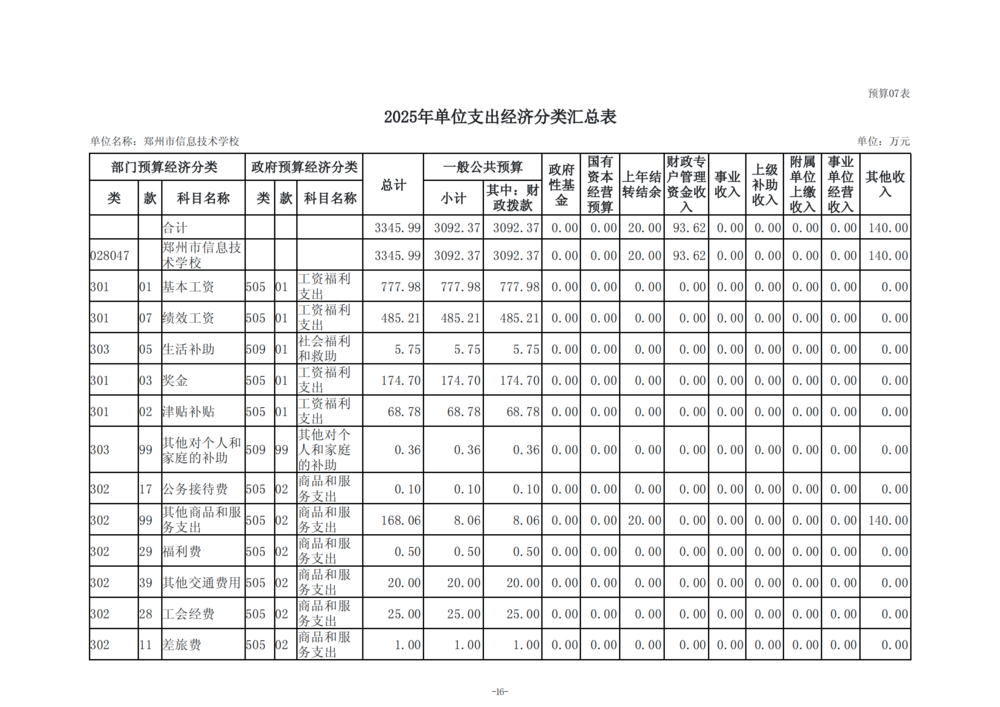 2025年度郑州市信息技术学校单位预算公开报告_17