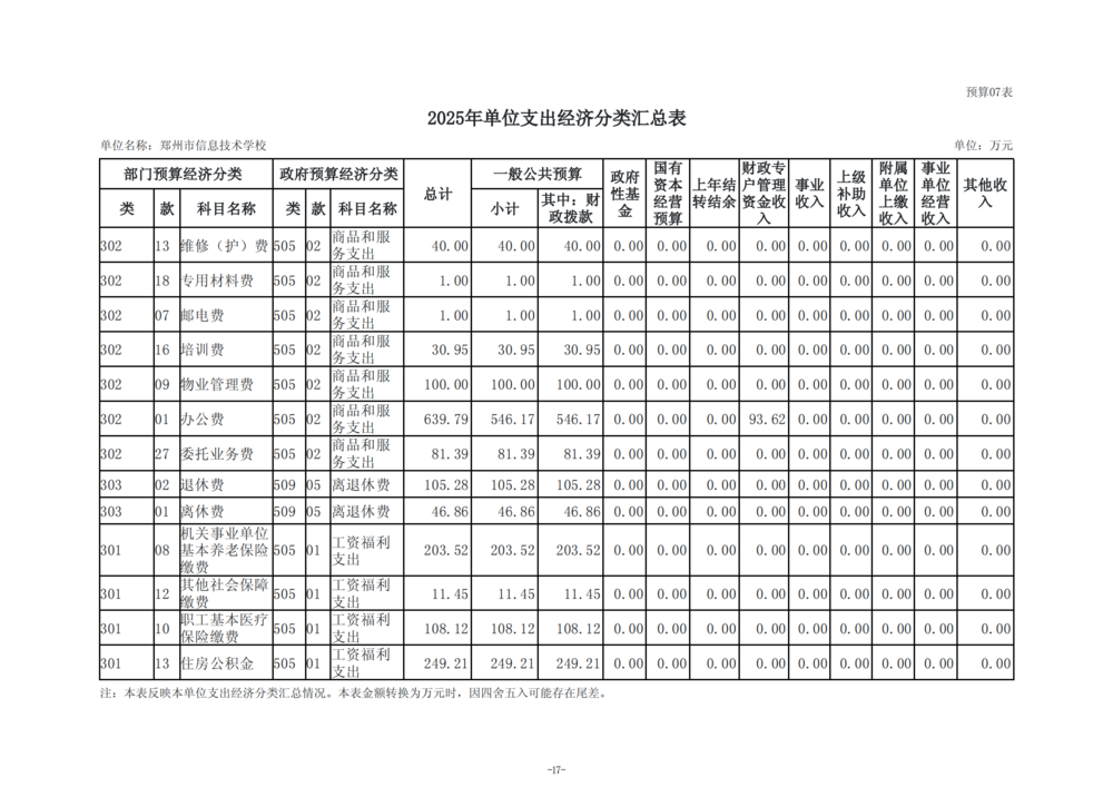 2025年度郑州市信息技术学校单位预算公开报告_18