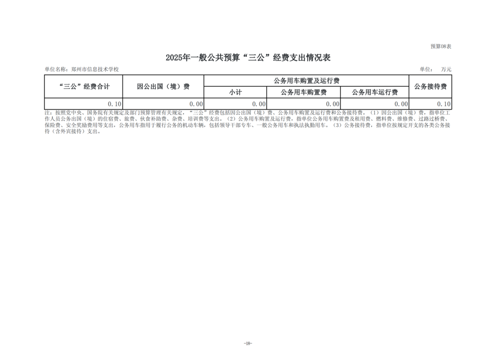2025年度郑州市信息技术学校单位预算公开报告_19
