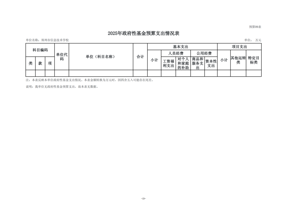 2025年度郑州市信息技术学校单位预算公开报告_20
