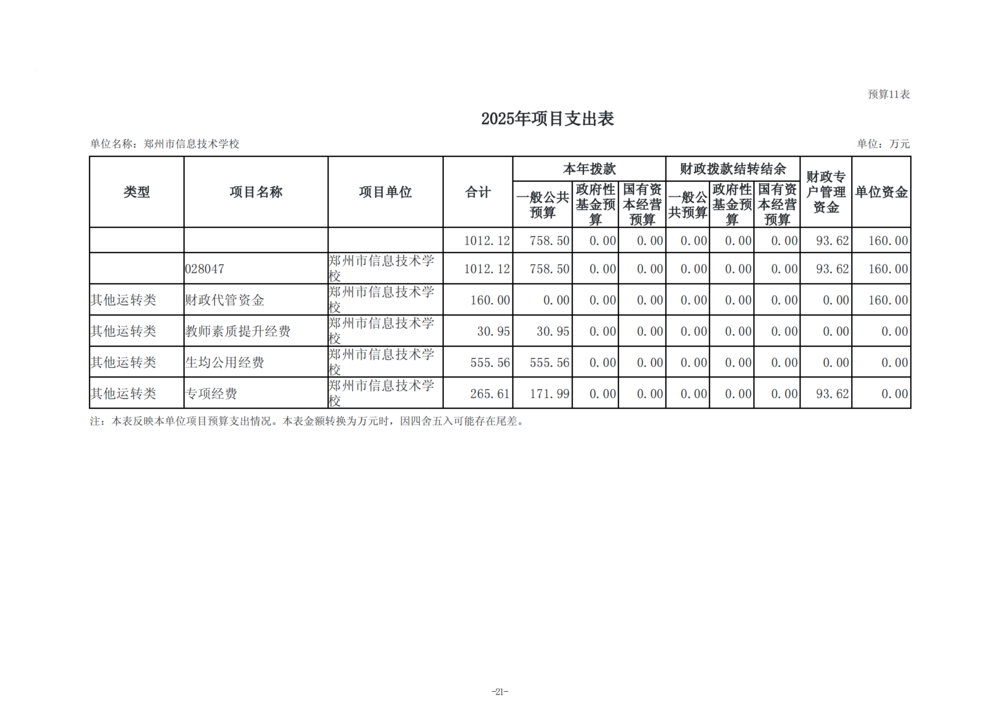 2025年度郑州市信息技术学校单位预算公开报告_22