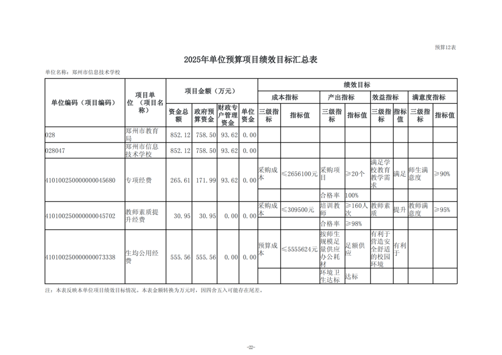 2025年度郑州市信息技术学校单位预算公开报告_23