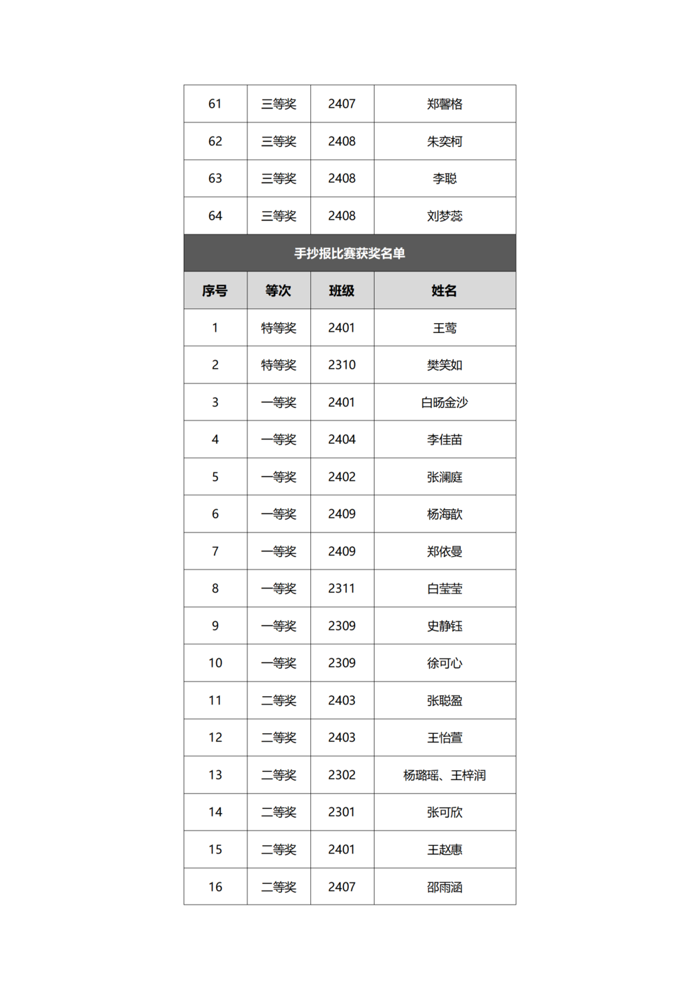 党建工作简报（2025年度 第1期）_08