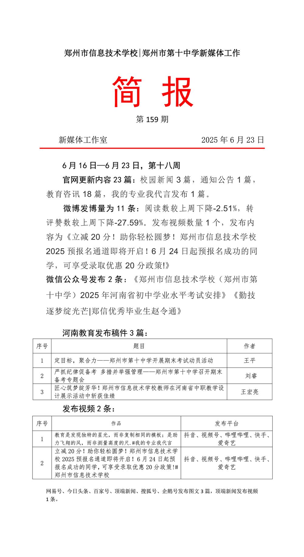 159简报