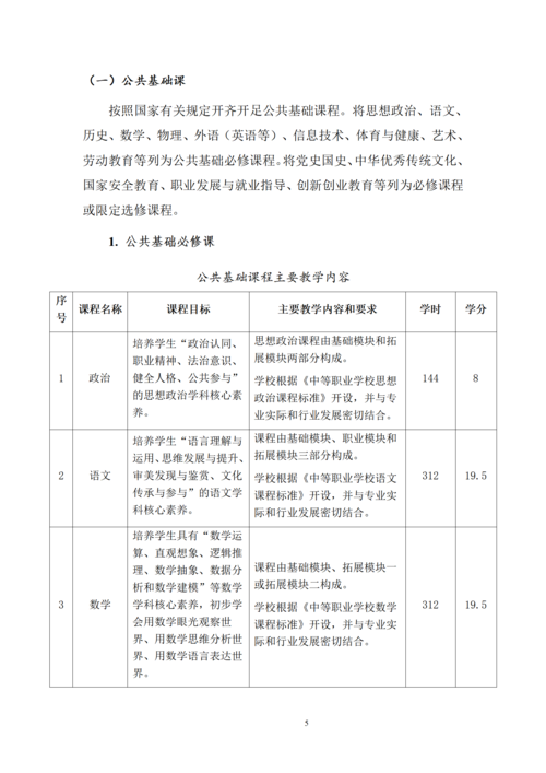 郑州市信息技术学校-计算机网络技术专业人才培养方案_07
