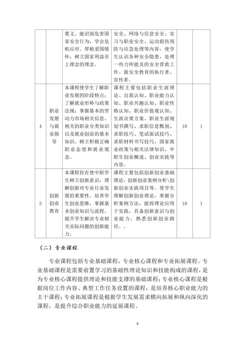 郑州市信息技术学校-计算机网络技术专业人才培养方案_10