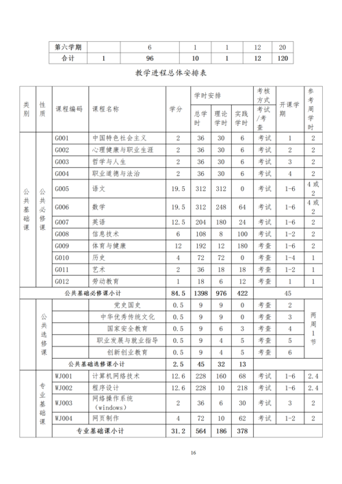 郑州市信息技术学校-计算机网络技术专业人才培养方案_18