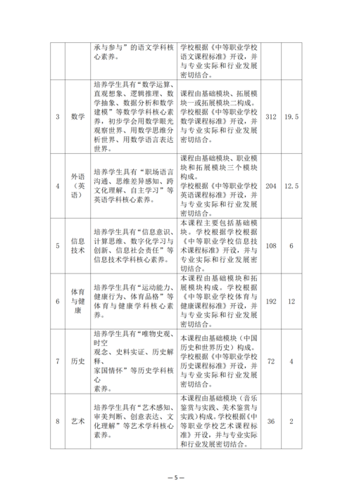郑州市信息技术学校-工业机器人技术应用人培方案_07