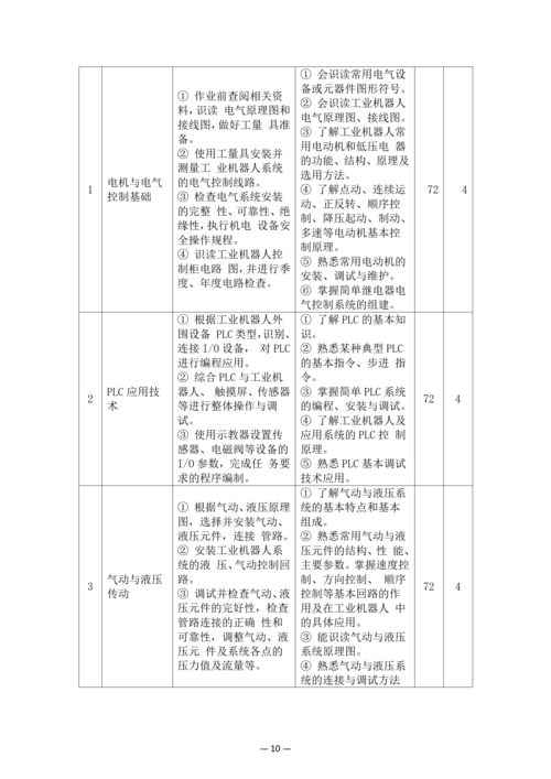 郑州市信息技术学校-工业机器人技术应用人培方案_12
