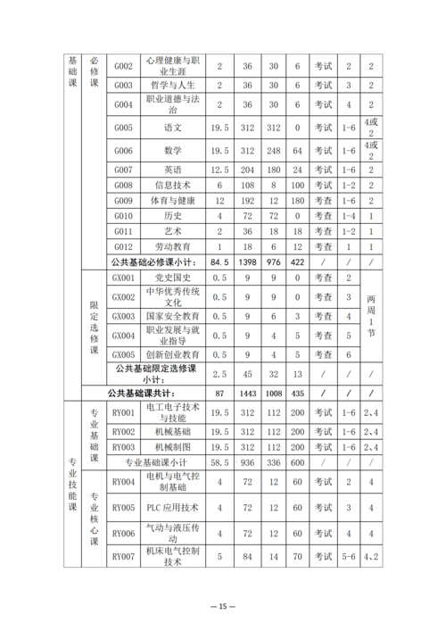 郑州市信息技术学校-工业机器人技术应用人培方案_17