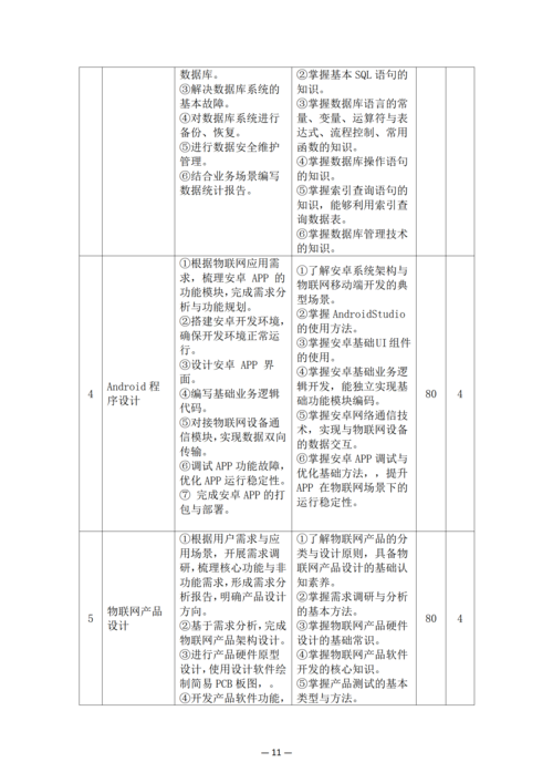 郑州市信息技术学校-物联网技术应用人培方案修订_13