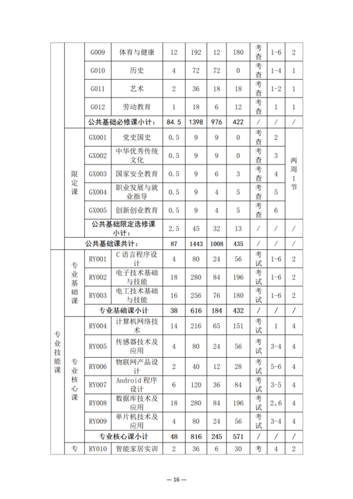 郑州市信息技术学校-物联网技术应用人培方案修订_18