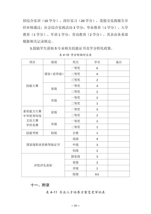 郑州市信息技术学校-物联网技术应用人培方案修订_26