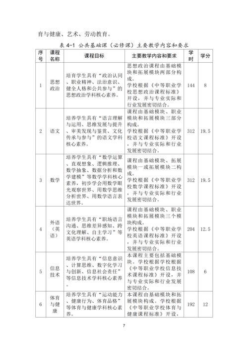郑州市信息技术学校-计算机平面设计专业人才培养方案_07