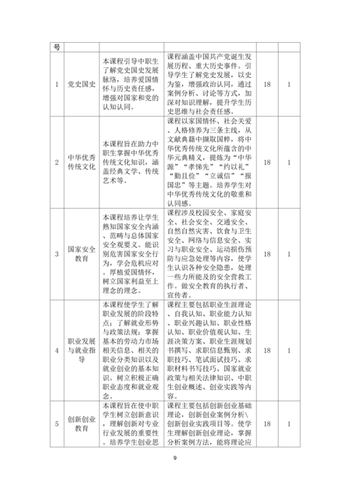 郑州市信息技术学校-计算机平面设计专业人才培养方案_09