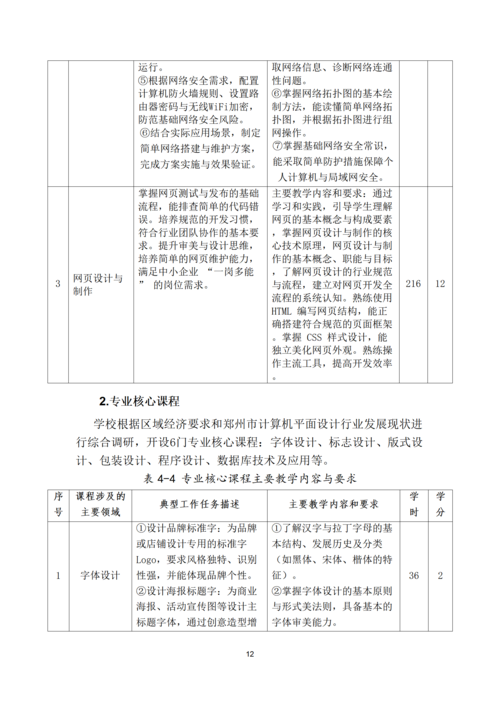 郑州市信息技术学校-计算机平面设计专业人才培养方案_12