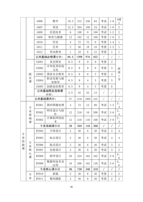 郑州市信息技术学校-计算机平面设计专业人才培养方案_20