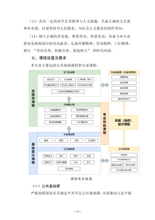 郑州市信息技术学校-动漫与游戏制作人培方案_06