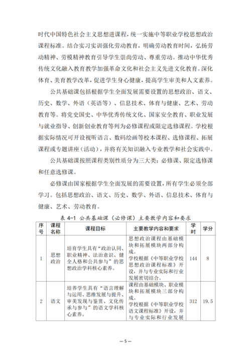 郑州市信息技术学校-动漫与游戏制作人培方案_07
