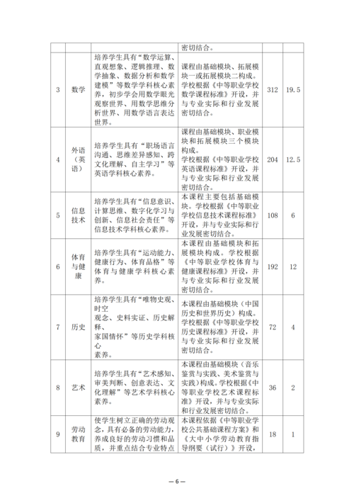 郑州市信息技术学校-动漫与游戏制作人培方案_08